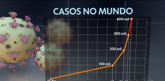 Quando uma tragédia vira números