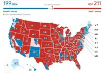 Eleições-chave nos EUA: a “onda vermelha” republicana que não ocorreu e a disputa pelo Congresso