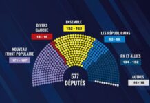 Eleições Francesas