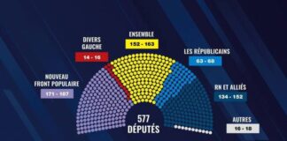 Eleições Francesas